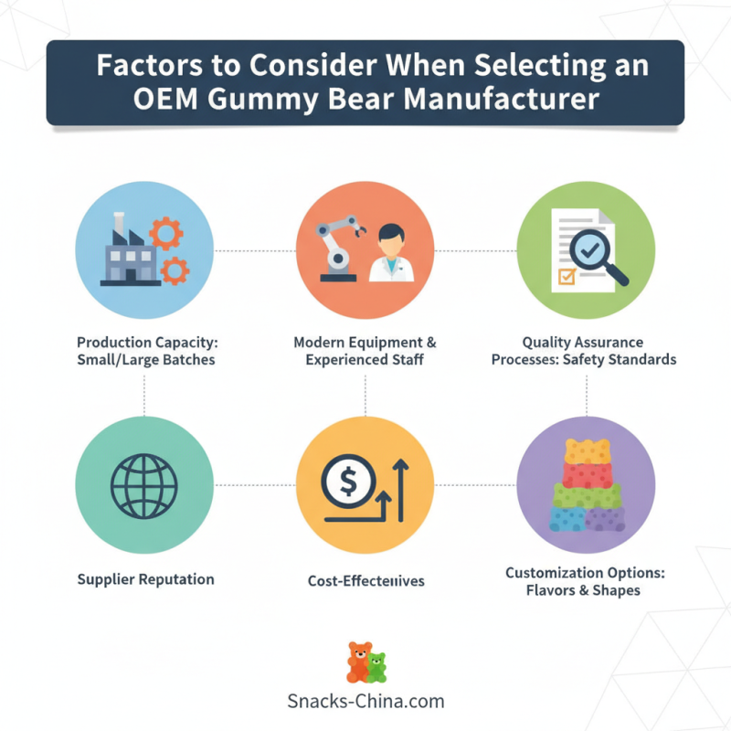 Why Choose a High-Quality OEM Gummy Bear Factory for Your Business Needs?
