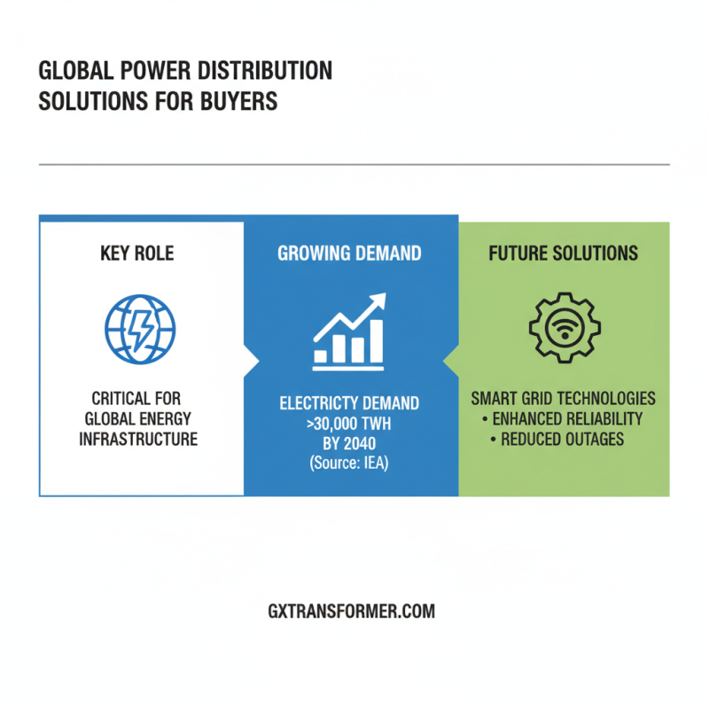 Best Main Power Distribution Solutions for Global Buyers?