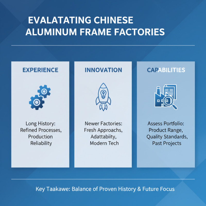 How to Choose the Right ODM China Aluminum Frame Factory for Your Needs?