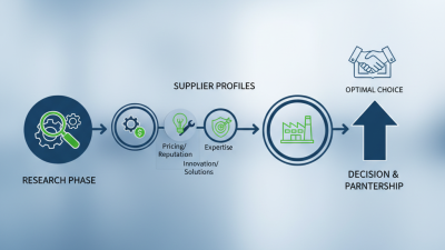Top China Custom Metallizing Machine Suppliers You Should Know?