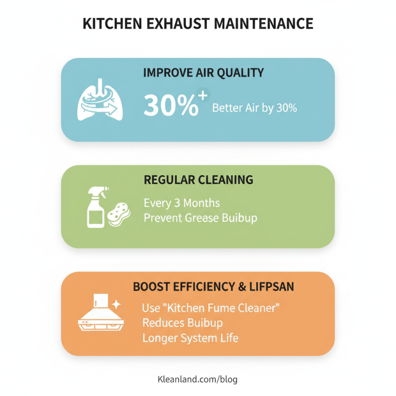 Top 5 Kitchen Exhaust Tips for Buyers in 2026