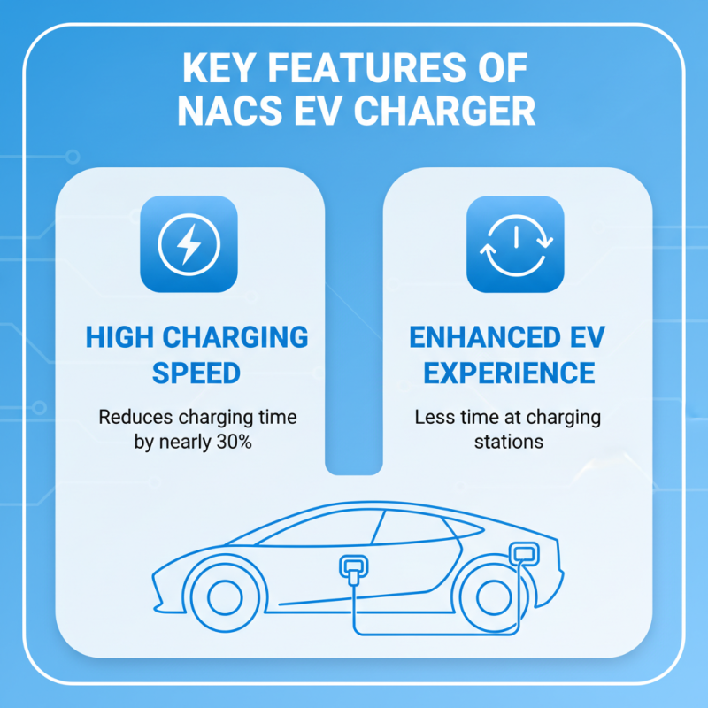 What is NACS EV Charger and How Does it Benefit You?