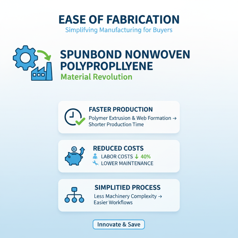 Top 10 Benefits of Spunbond Nonwoven Polypropylene for Buyers?