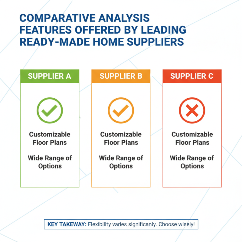 Top High Quality Discount Ready Made Homes Suppliers You Need to Know?