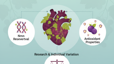 Why Choose Resveratrol Supplement for Better Health Benefits?