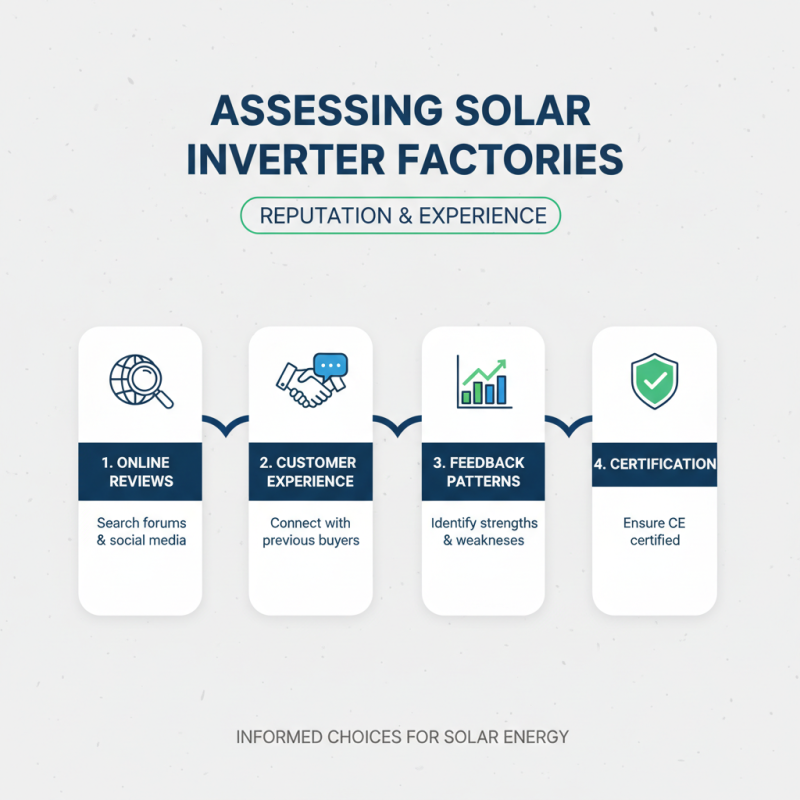 10 Tips for Choosing the Best CE Certified Solar Inverter Factory