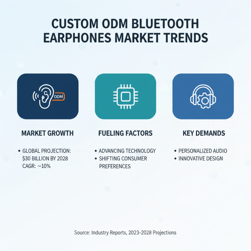 Top 5 Custom ODM Bluetooth Earphones Recommendations for Suppliers?