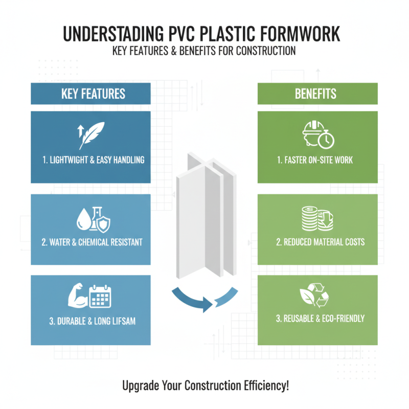How to Choose the Right PVC Plastic Formwork for Your Project?
