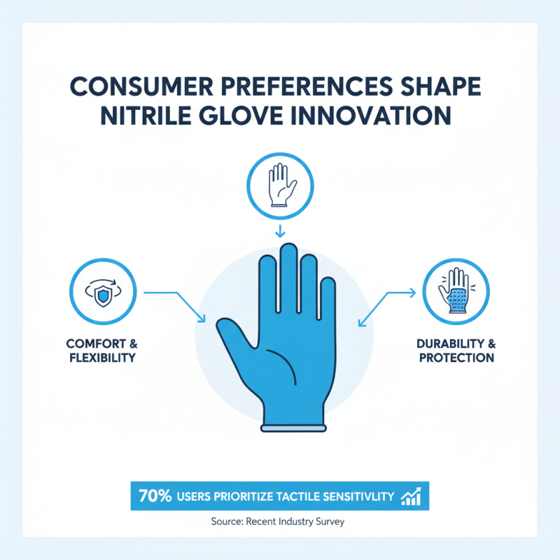 2026 Top Trends in Wholesale OEM Disposable Nitrile Gloves Industry?