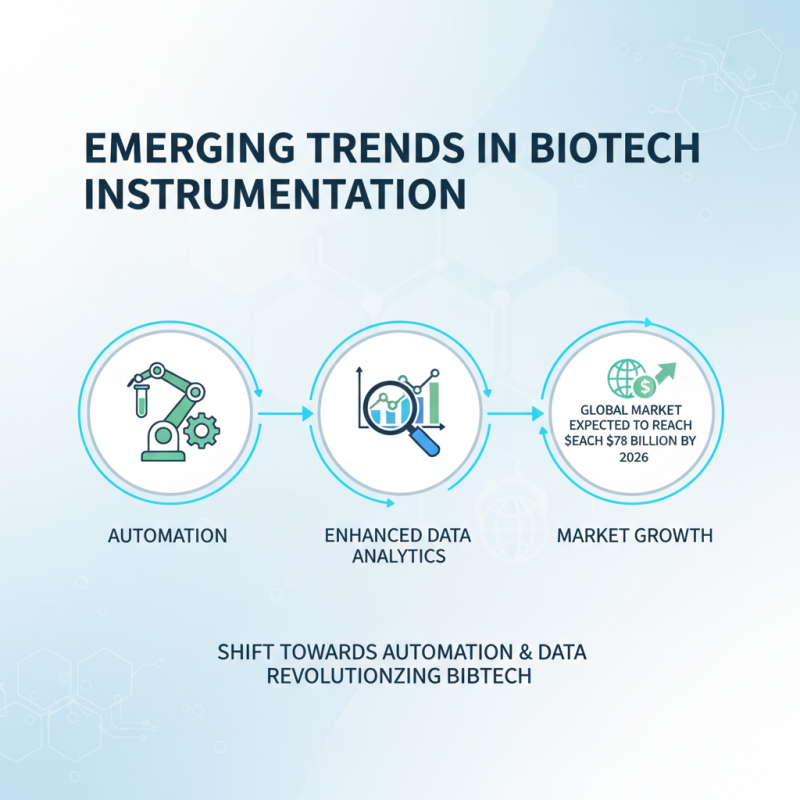 What are the Best Biotech Instruments for Global Buyers?