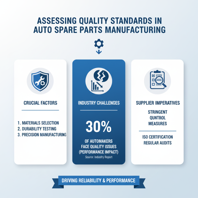 Top 10 ODM OEM Auto Spare Parts Supplier Choices for Your Vehicle?