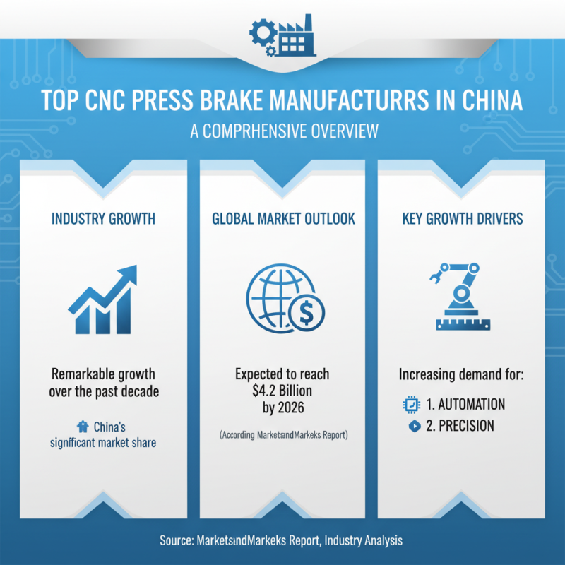 Top 10 CNC Press Brake Manufacturers in China for Global Buyers?