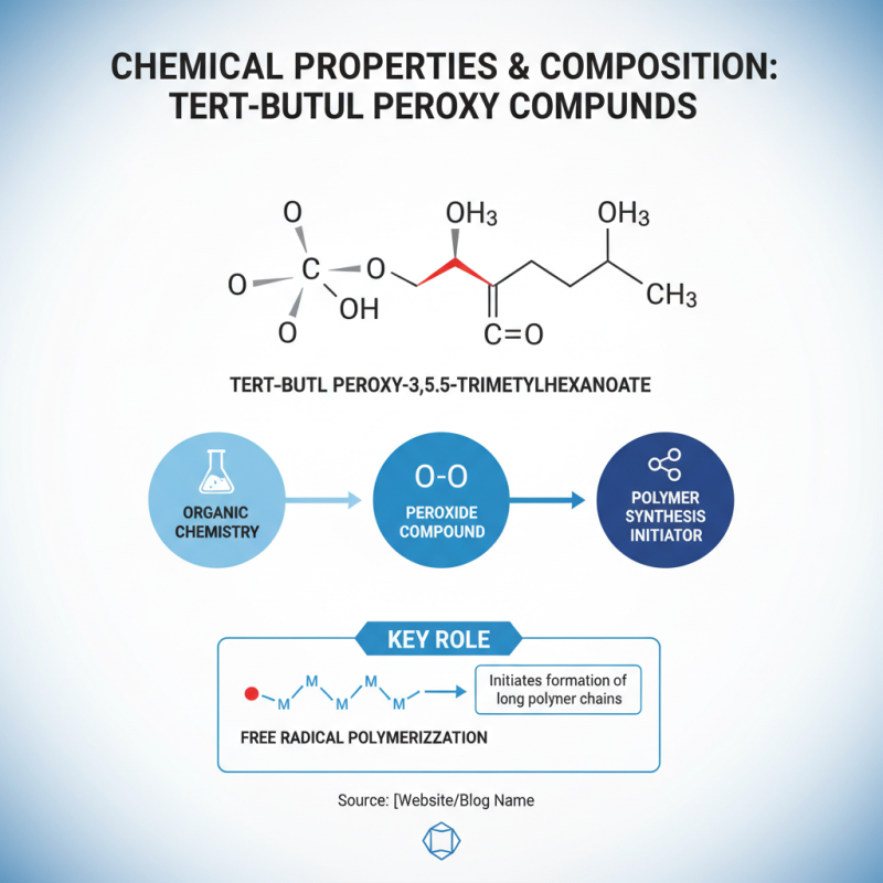 China Best Tert-Butyl Peroxy-3 5 5-Trimethylhexanoate 98% Supply?