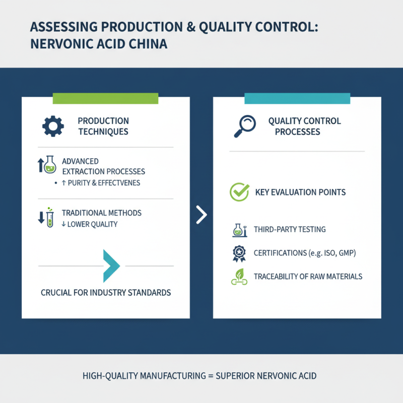 2026 How to Choose a High Quality China Nervonic Acid Manufacturer?