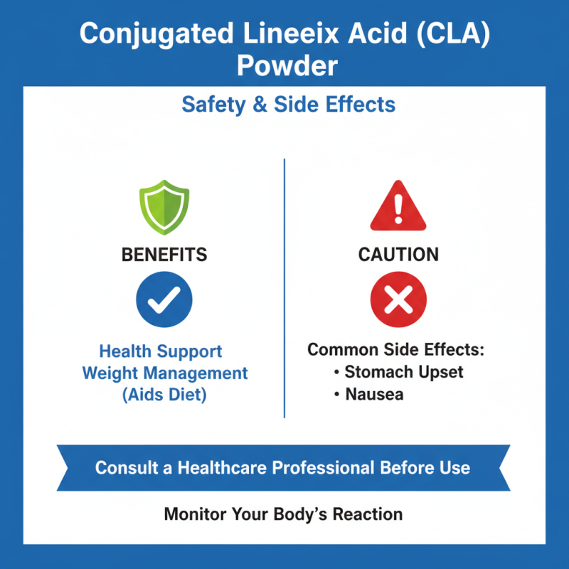 Top Wholesale Buy Conjugated Linoleic Acid Powder Benefits and Uses?