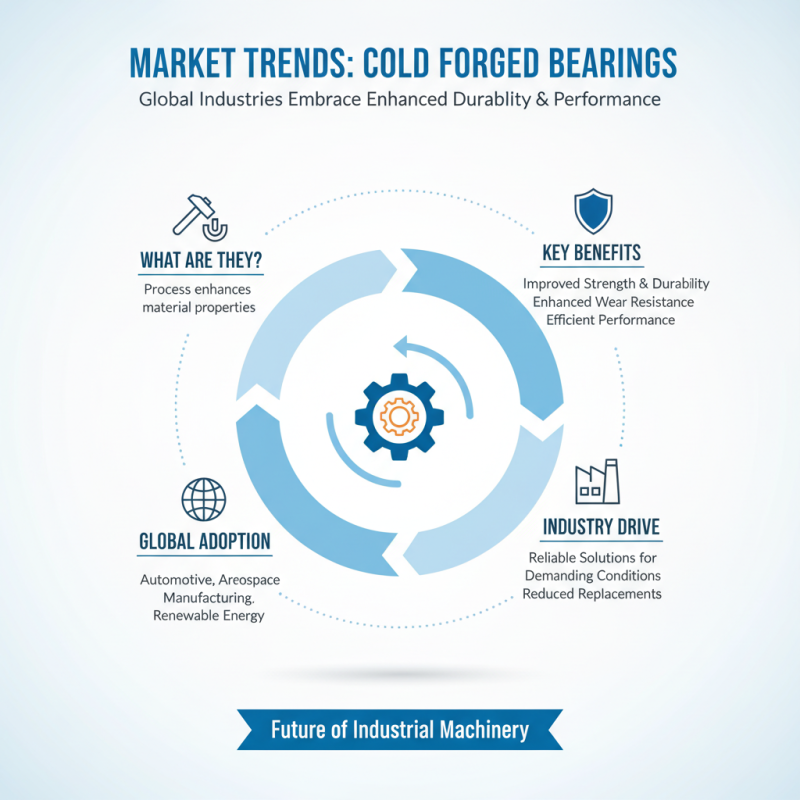 Top 10 Benefits of Cold Forged Bearings for Global Buyers?