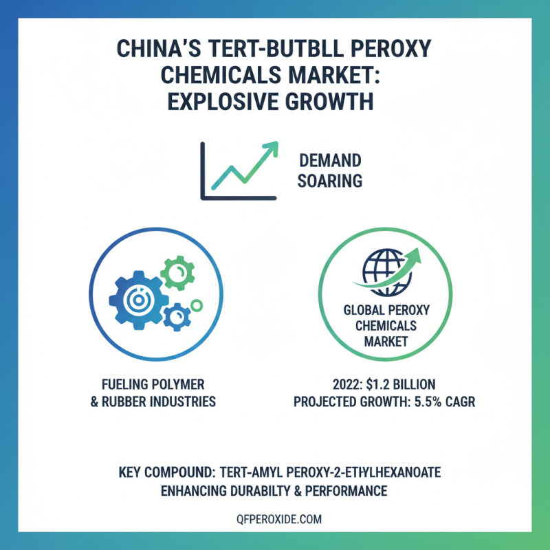 China Best Tert-Butyl Peroxy-3 5 5-Trimethylhexanoate 98% Supply?