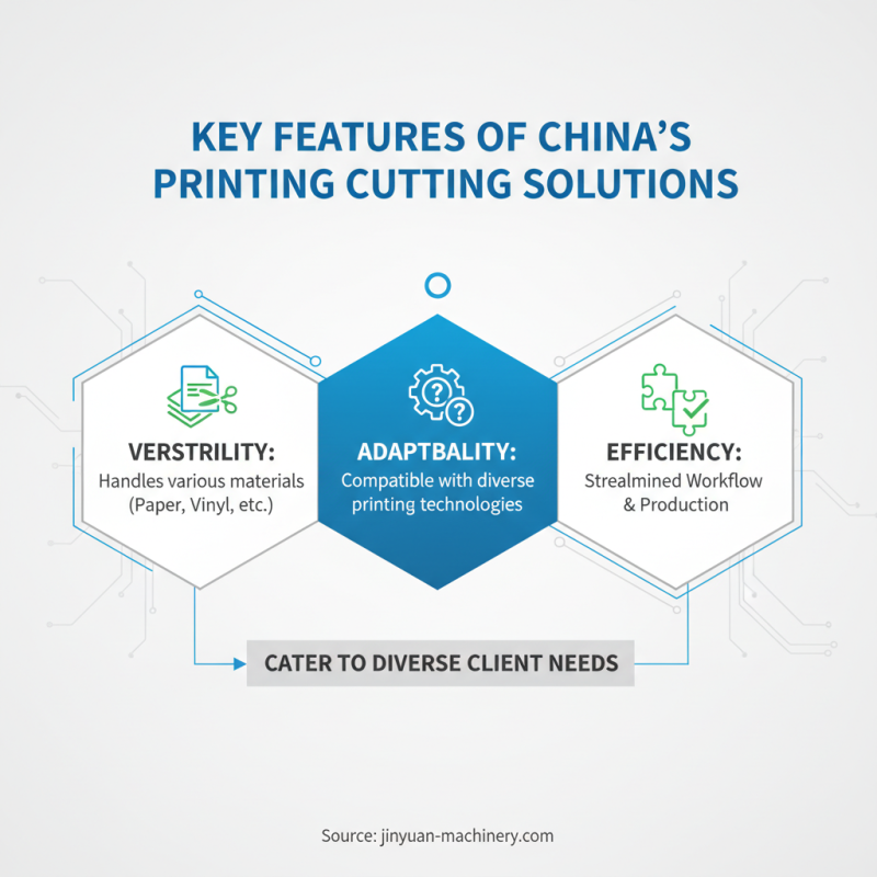 China Best Printing Cutting Solutions for Your Business Needs?