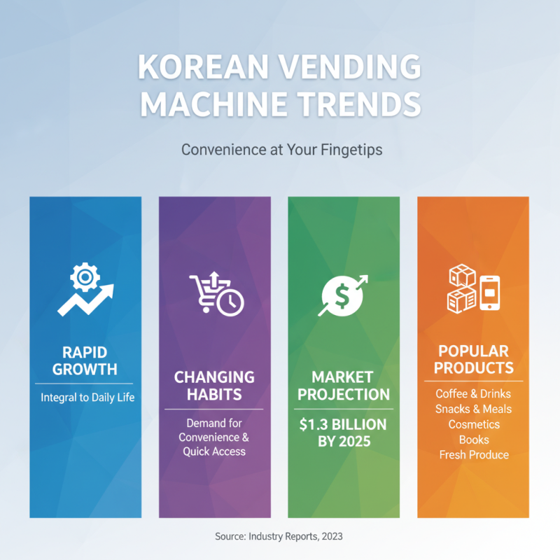 Top 10 Korean Vending Machines You Need to Know About?