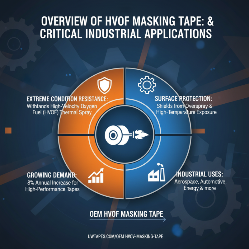 2026 Top Wholesale OEM Hvof Masking Tape Solutions for Your Business Needs?