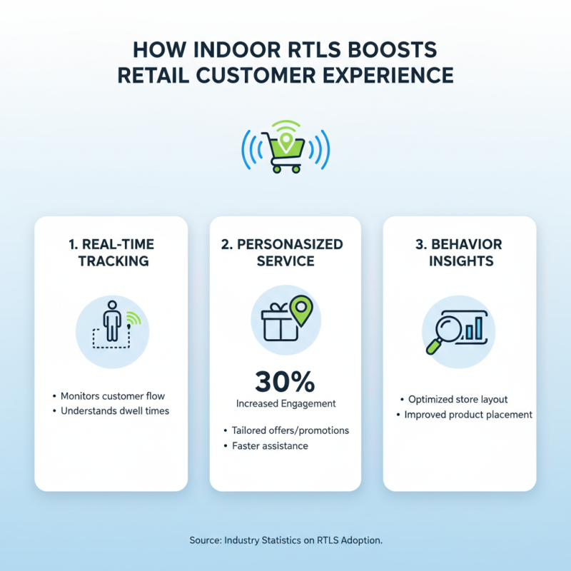 Why Choose Indoor RTLS For Your Business Needs?