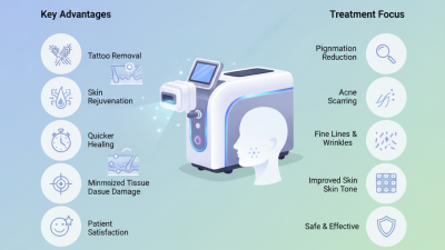 Top 10 Benefits of Using Pico Laser Machine for Skin Treatments?