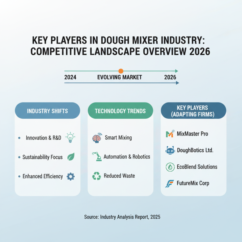 2026 Top Dough Mixer Machine Trends for Global Buyers?