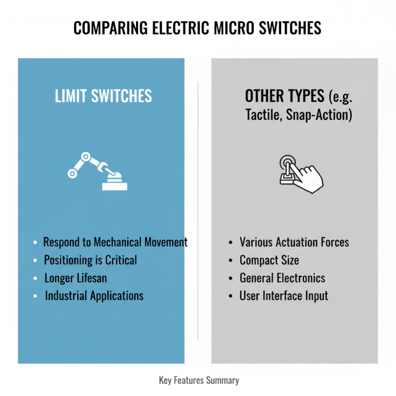 How to Choose the Best Electric Micro Switches for Your Needs?