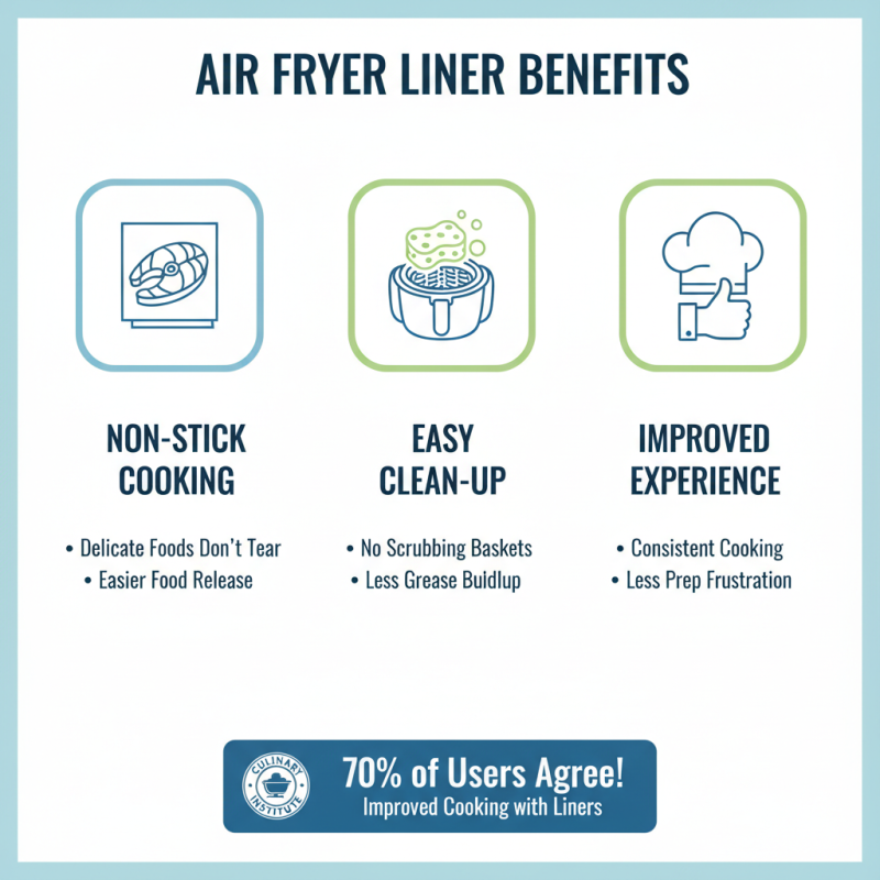 Top 10 Air Fryer Liners You Need Right Now?