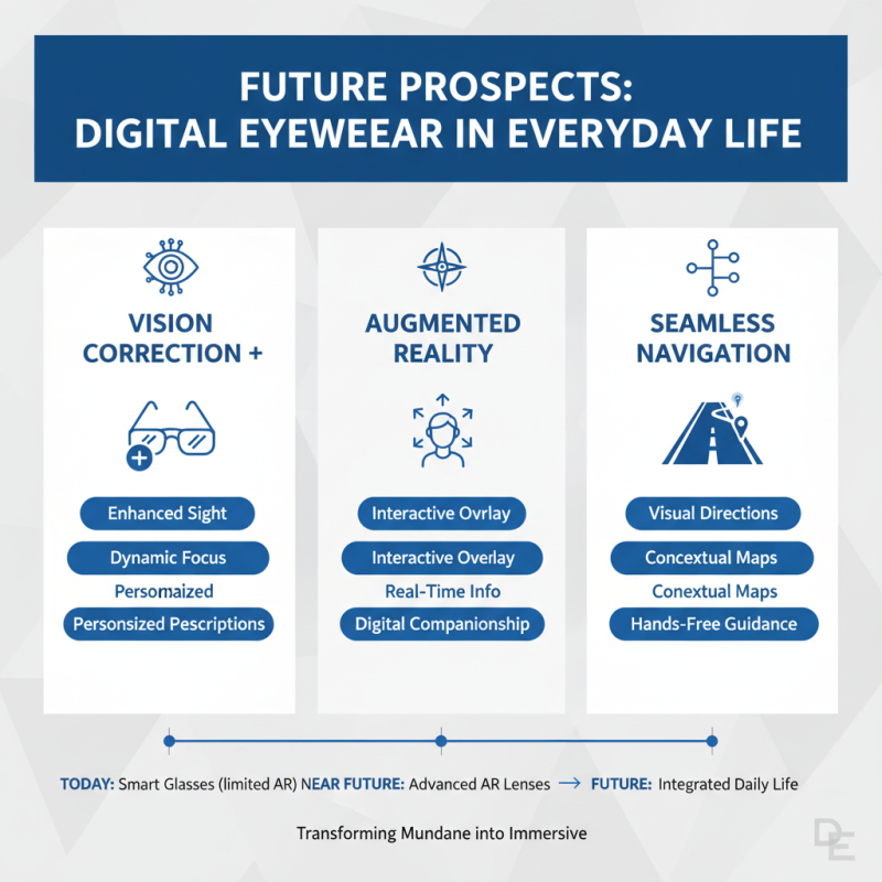 Top 10 Digital Eyewear Trends Transforming Your Vision?