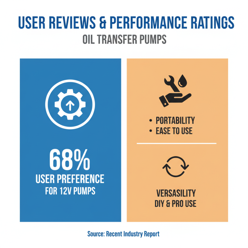 2026 Best Oil Transfer Pump Options for Global Buyers?