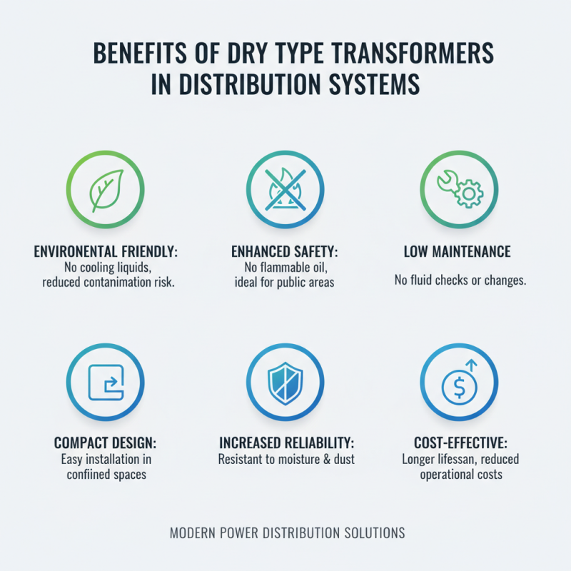What is China Wholesale Types Of Dry Type Transformer and Their Benefits?