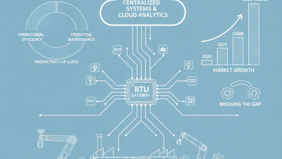 Why Choose Rtu Gateway for Smart Manufacturing Solutions?