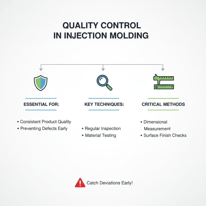 Best Injection Mold Techniques for Global Buyers?