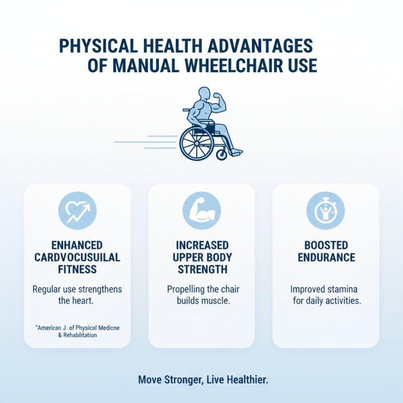 Top 10 Benefits of Using a Manuel Wheelchair Today?