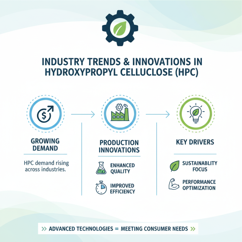 China Top Hydroxypropyl Cellulose Gel Suppliers for Your Needs?