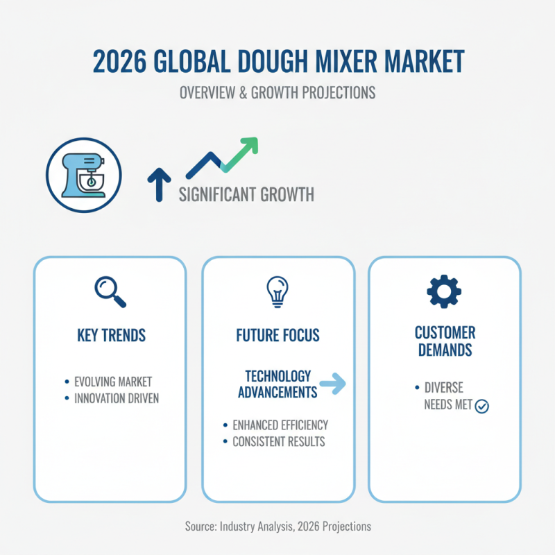 2026 Top Dough Mixer Machine Trends for Global Buyers?