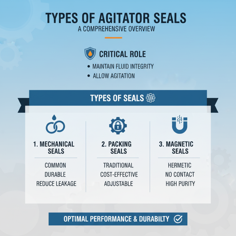 Best Agitator Seals for Optimal Performance and Durability?