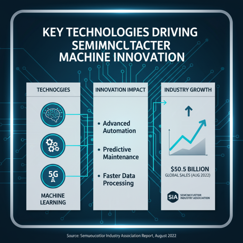 Top 10 Semiconductor Machines You Should Consider Now?