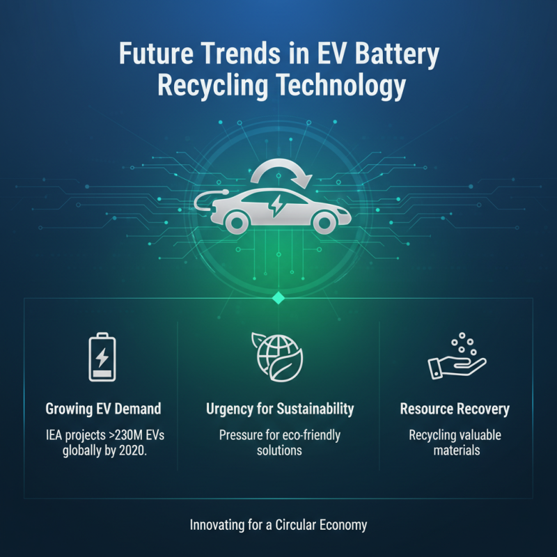 2026 How to Choose the Best Scrapped Cell Ev Battery Recycling Machine?
