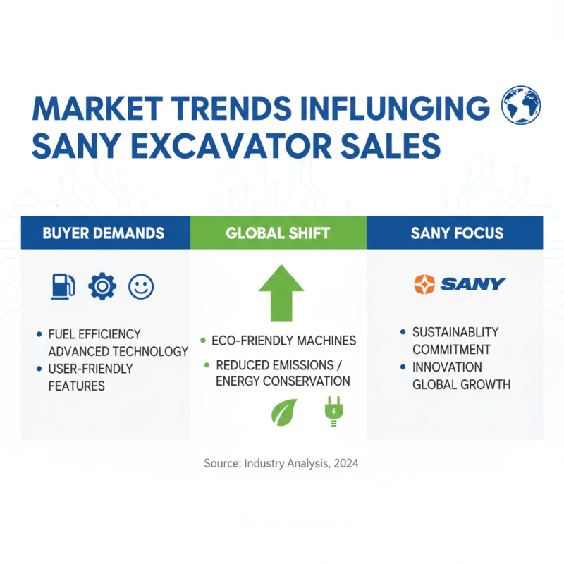 2026 Best Sany Excavators for Global Buyers Insights?