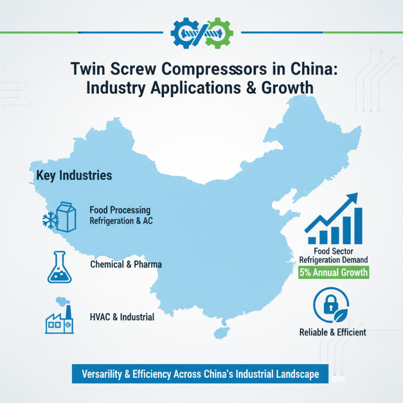 Top 10 High Quality Twin Screw Compressor Suppliers in China?