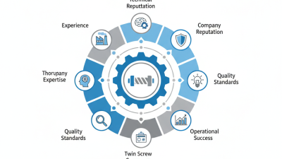 Top 10 High Quality Twin Screw Compressor Suppliers in China?