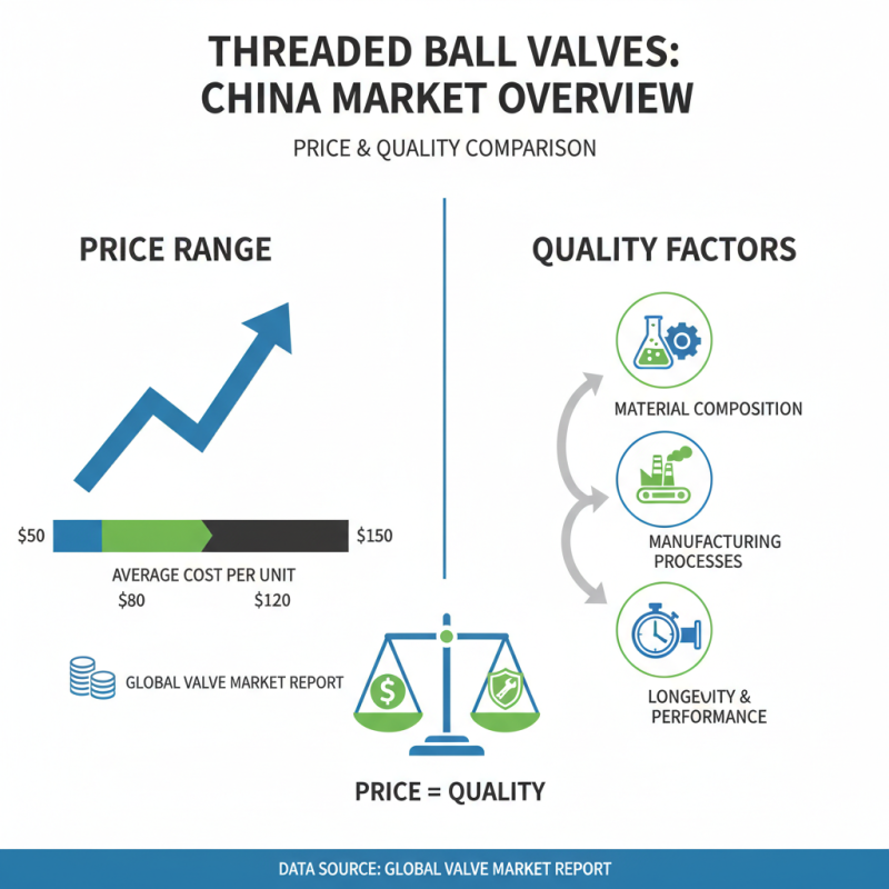 Top 10 Best China Wholesale Threaded Ball Valves You Should Know?