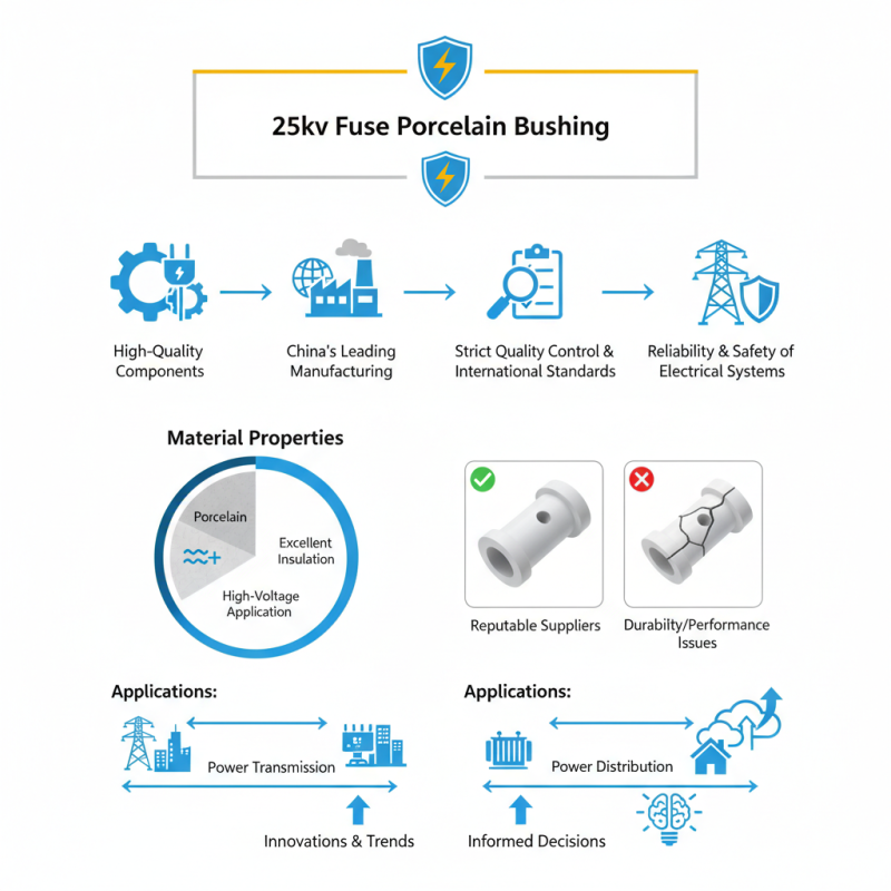 China Top High-Quality Wholesale 25kv Fuse Porcelain Bushing Products Explained?