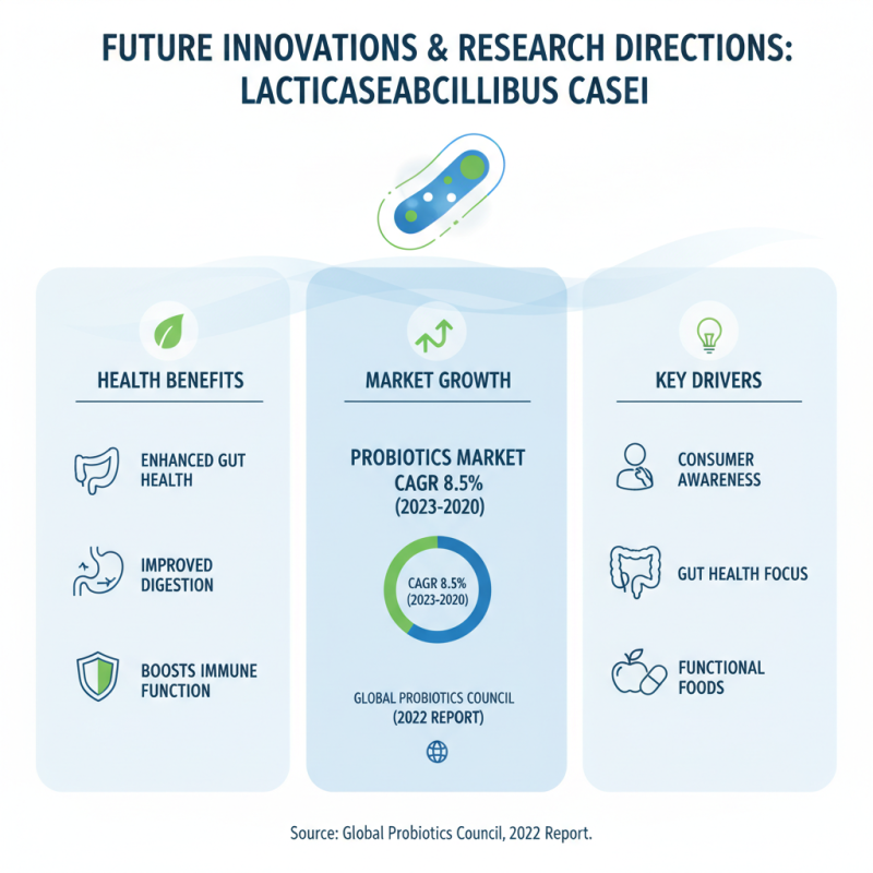 2026 Best Lacticaseibacillus Casei Benefits for Global Buyers?