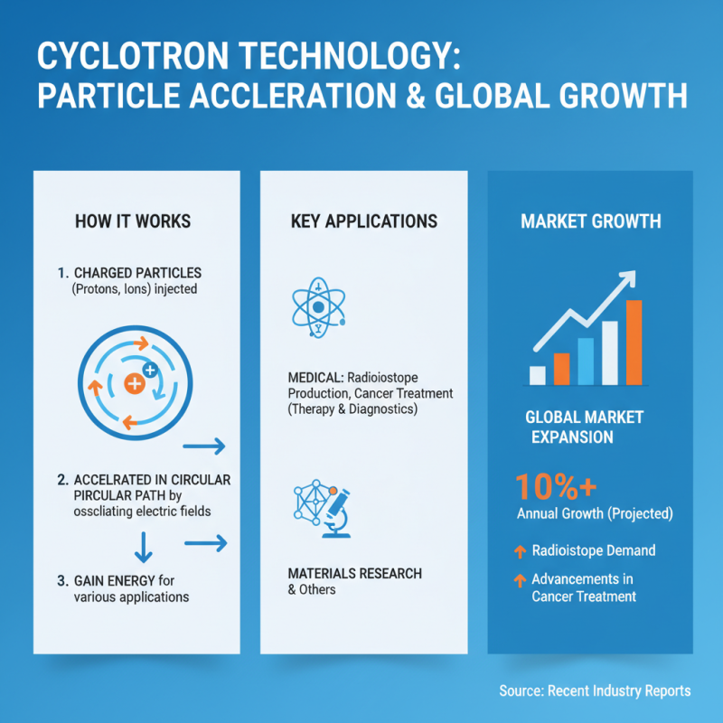 Famous China Cyclotron Supplier Leading Innovations in Particle Acceleration?
