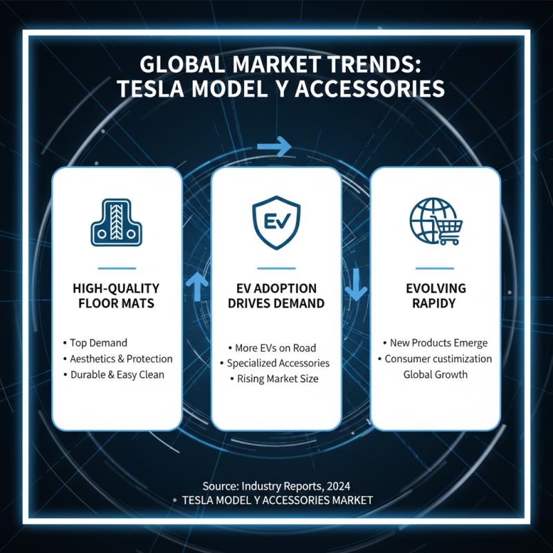 Top Quality Tesla Model Y Floor Mats for Global Buyers?