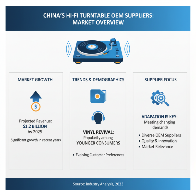 Top 10 China OEM Hi-Fi Turntable Suppliers You Should Know?