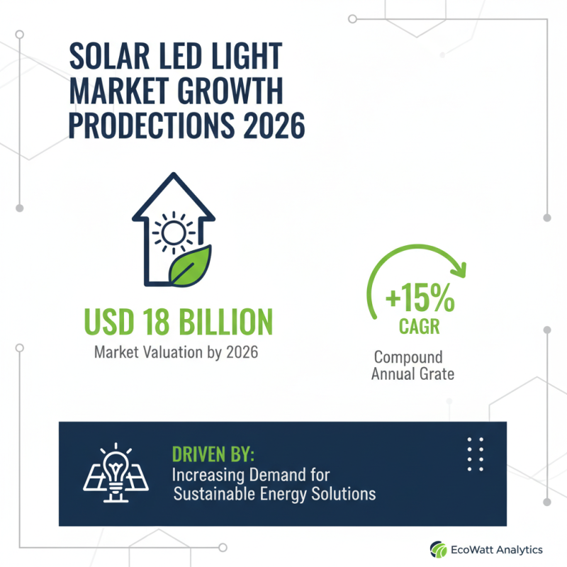 Top Solar Led Light Trends in 2026 for Global Buyers?